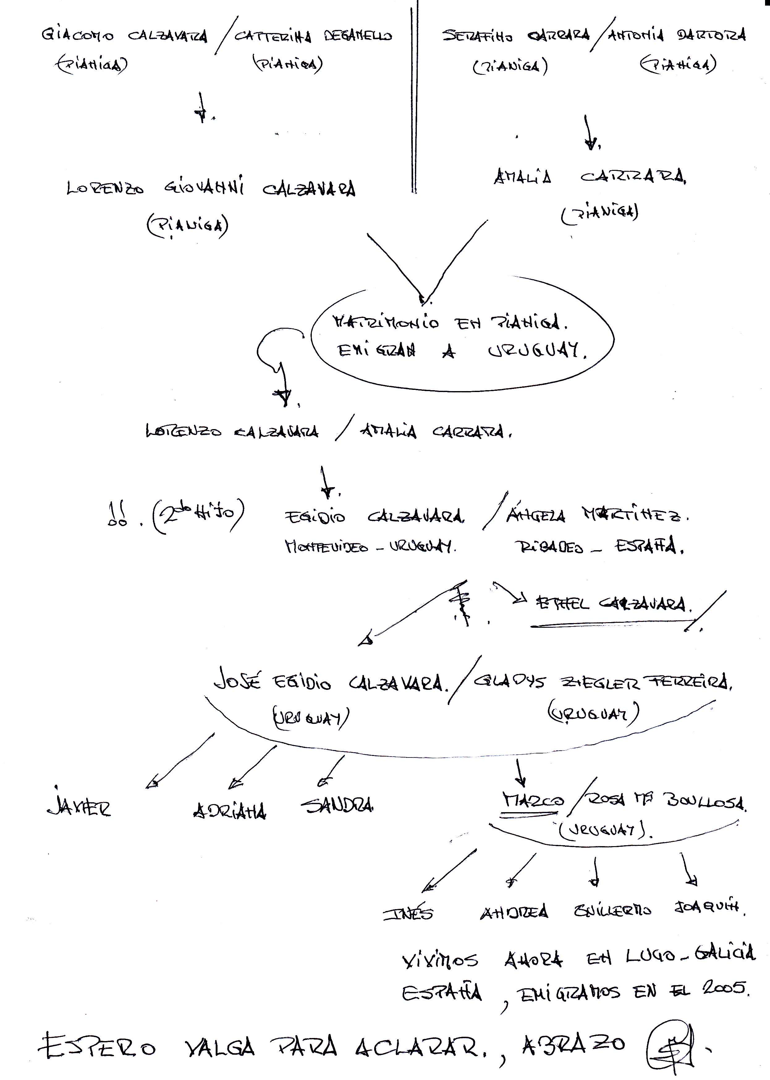 Albero genealogico di Marco